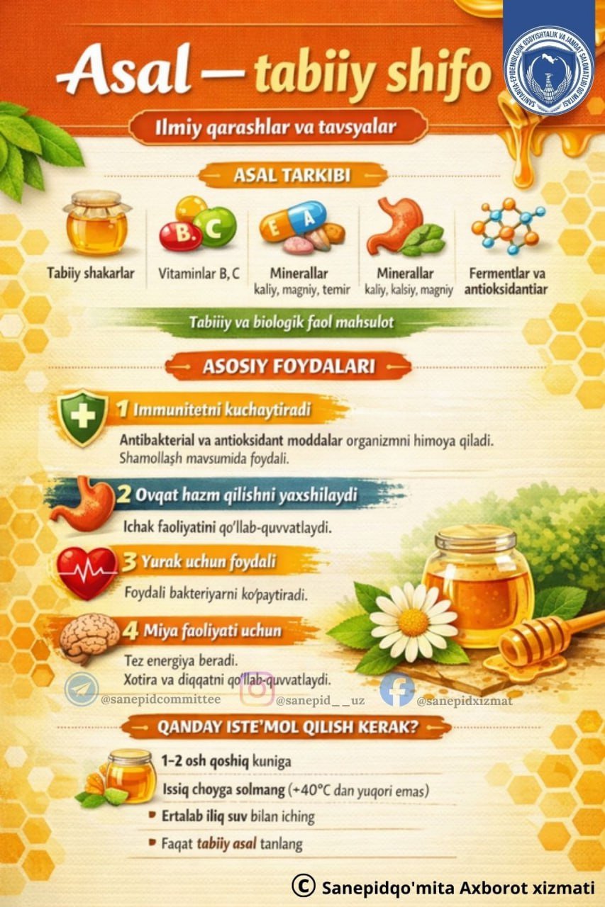 Asal iste’molining inson salomatligi uchun foydalari Ilmiy qarashlar va amaliy tavsiyalar