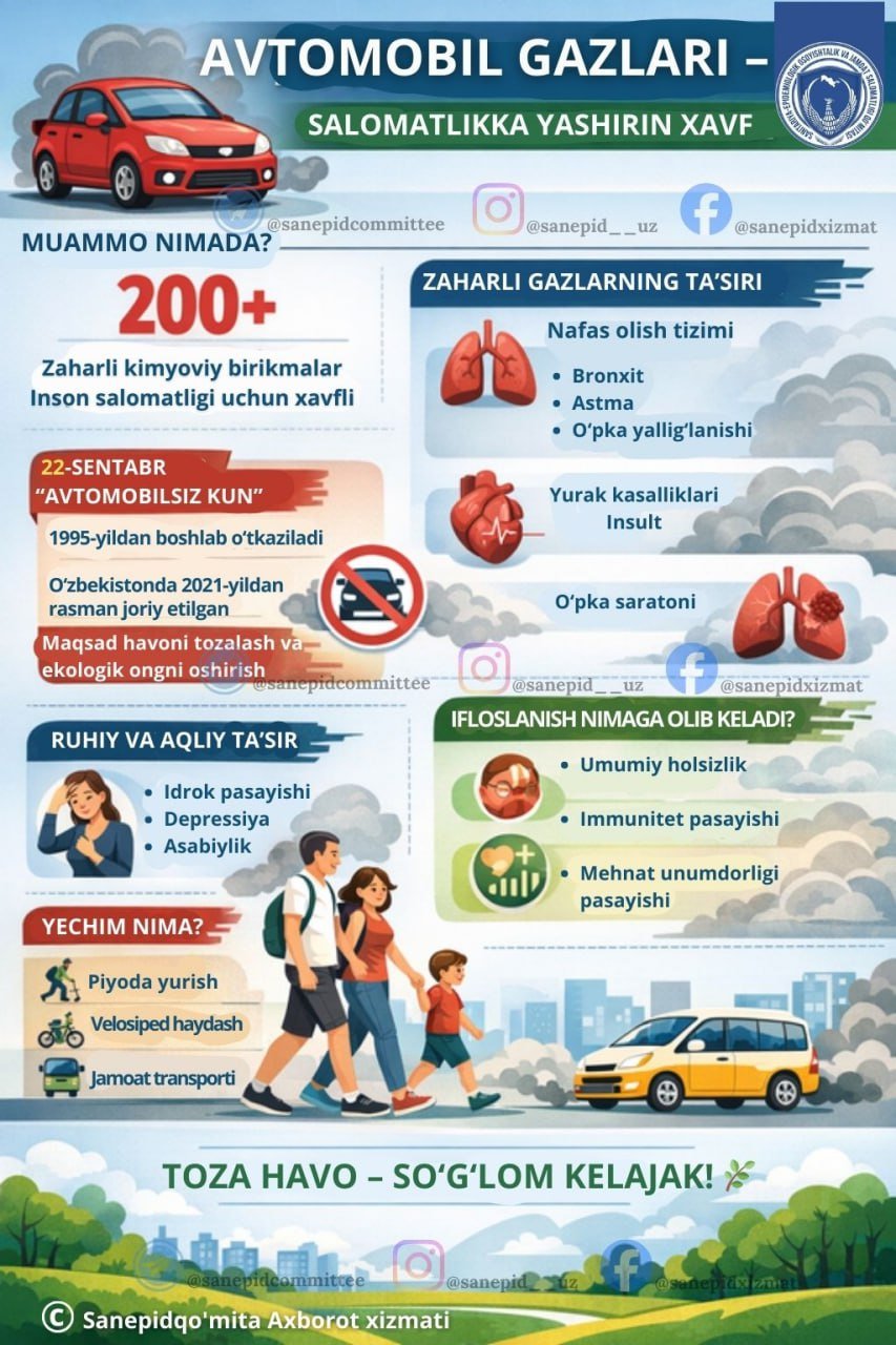 Avtomobillardan chiqayotgan zaharli gazlar og‘ir xastaliklarga sabab bo‘lishi mumkin...