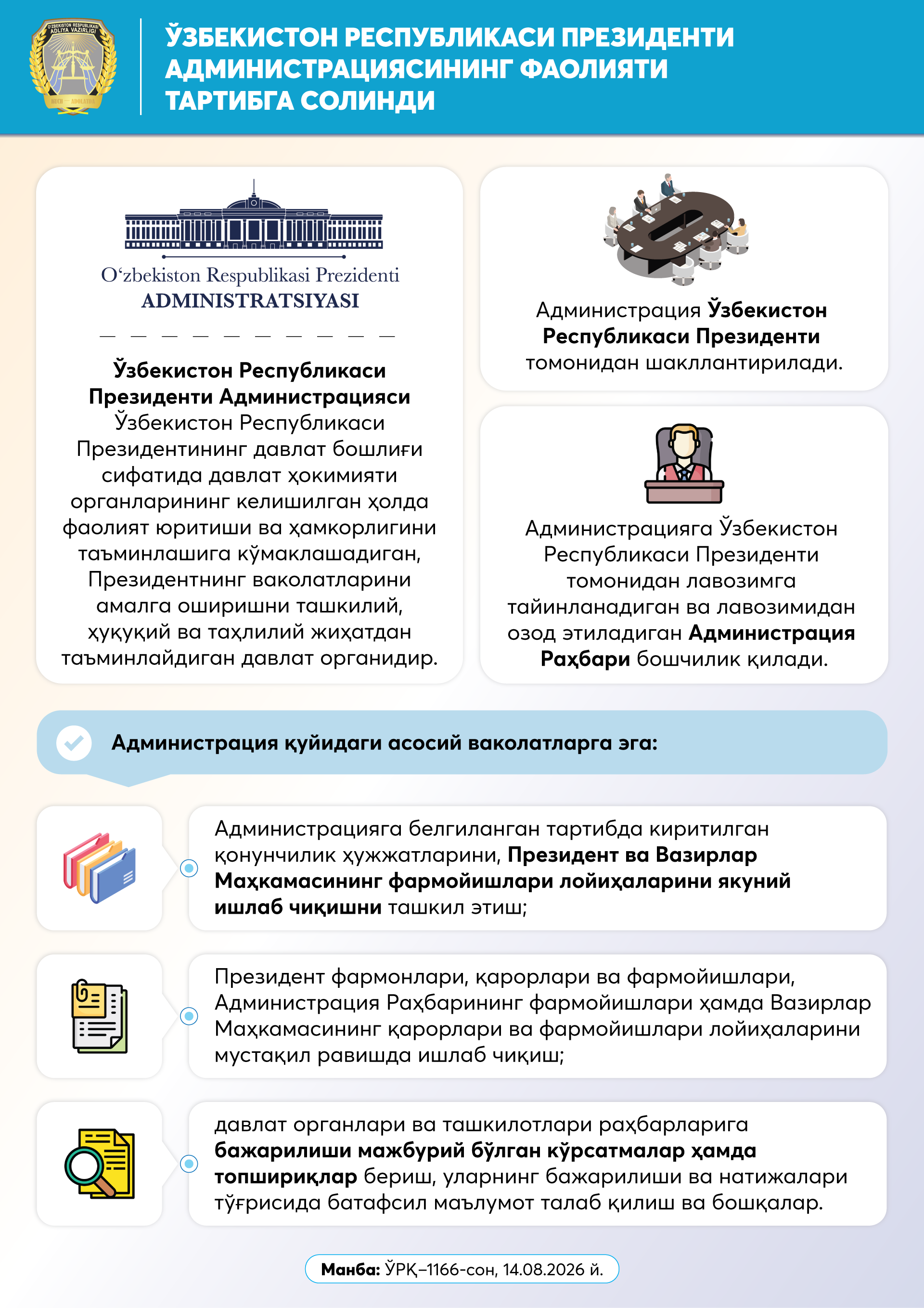 O‘zbekiston Respublikasi Prezidenti Adminstratsiyasining xuquqiy maqomi, vakolatlari va asosiy vazifalari.