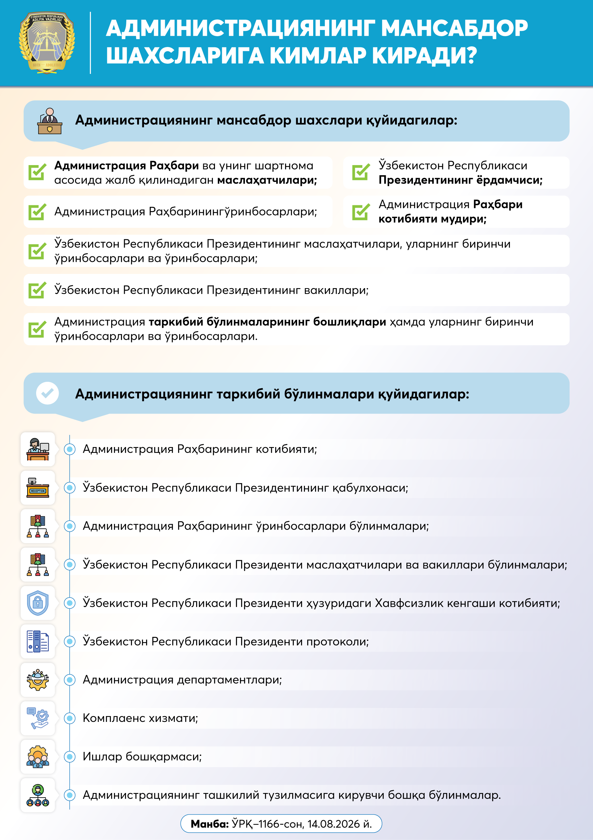 O‘zbekiston Respublikasi Prezidenti Adminstratsiyasining xuquqiy maqomi, vakolatlari va asosiy vazifalari.